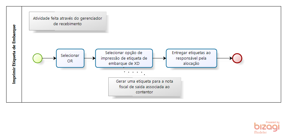 fluxo